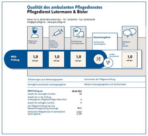 Transparenzbericht Lutermann & Bister 2012