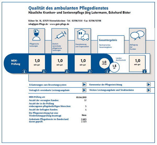 Transparenzbericht Lutermann & Bister 2013