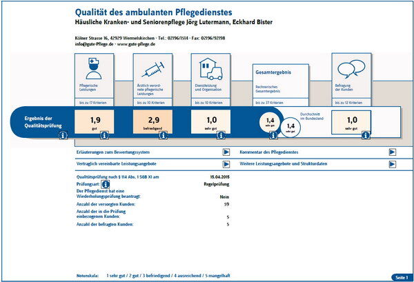 Transparenzbericht Lutermann & Bister 2015