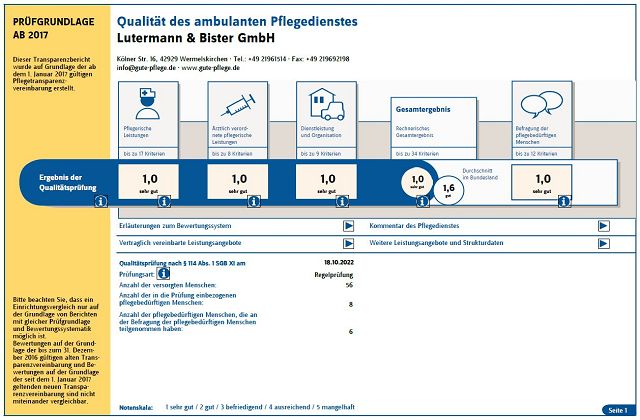 Transparenzbericht Lutermann & Bister 2022